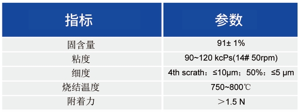 PERC银浆_太阳能光伏浆料 - 3499拉斯维加斯