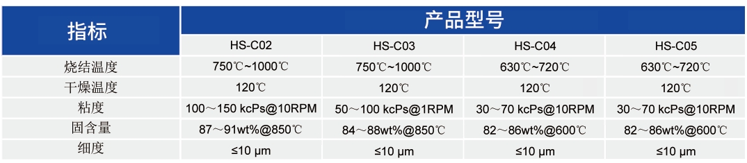 氧化铝基板陶瓷基板用导电铜浆_基板及互联类浆料 - 3499拉斯维加斯