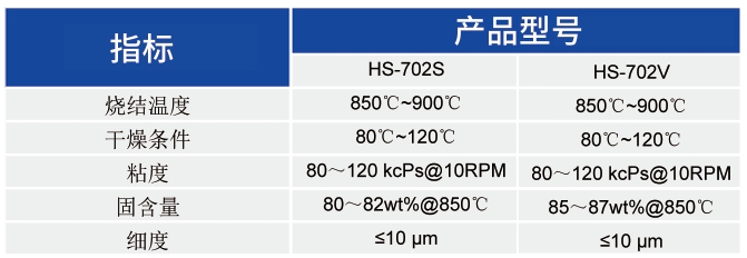 氧化铝基板陶瓷基板用导电银浆_基板及互联类浆料 - 3499拉斯维加斯
