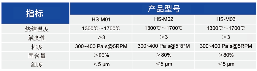 HTCC用钼锰浆_HTCC应用浆料 - 3499拉斯维加斯