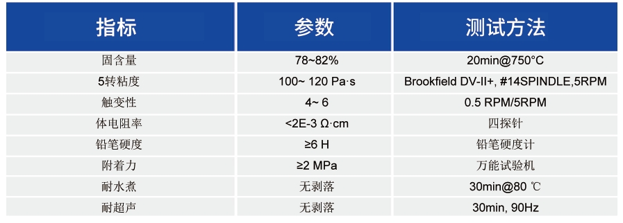 铁氧体固化银浆_基板及互联类浆料 - 3499拉斯维加斯