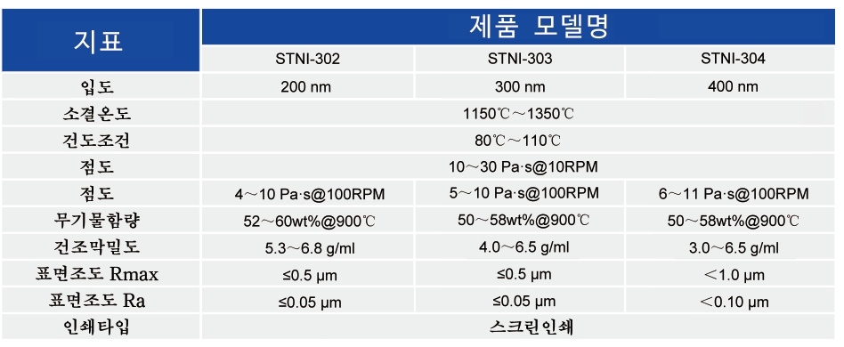 Ni Paste_MLCC ? Paste - 3499拉斯维加斯
