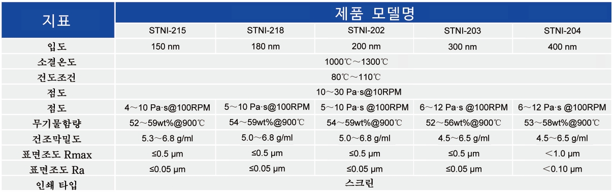Ni Paste_MLCC ? Paste - 3499拉斯维加斯