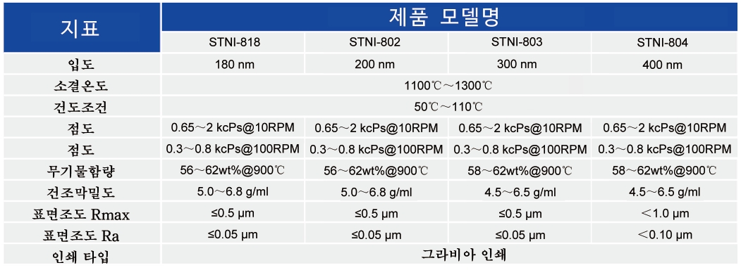 Ni Paste_MLCC ? Paste - 3499拉斯维加斯