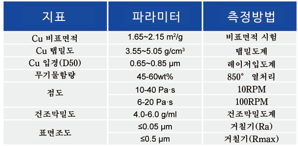 Cu Paste_MLCC ? Paste - 3499拉斯维加斯