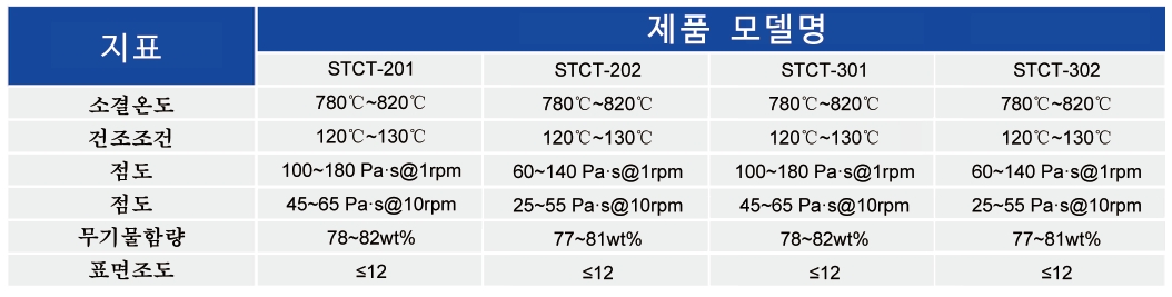 Cu Paste_MLCC ? Paste - 3499拉斯维加斯