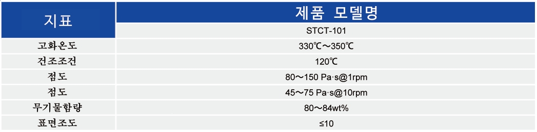 Cu Paste_MLCC ? Paste - 3499拉斯维加斯
