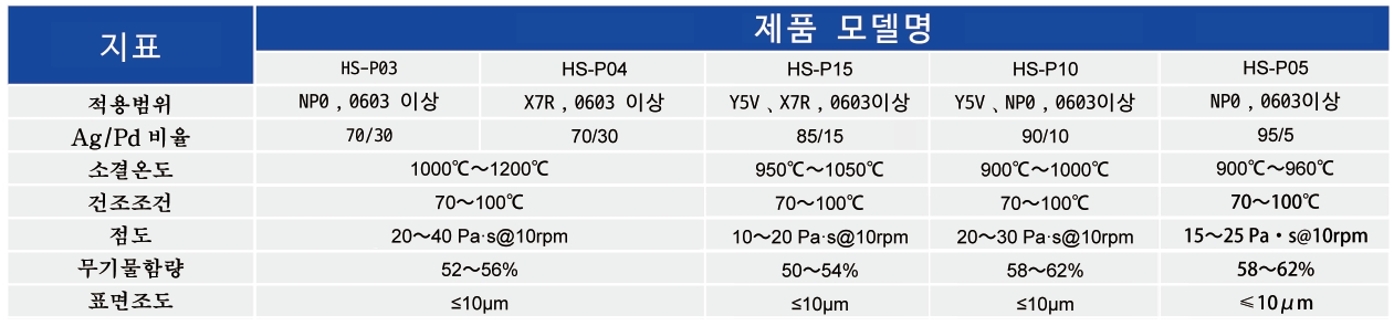 AgPd ????_MLCC ? Paste - 3499拉斯维加斯
