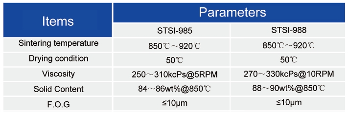 Inductor Ag Conductor System_conductor paste for mlci - 