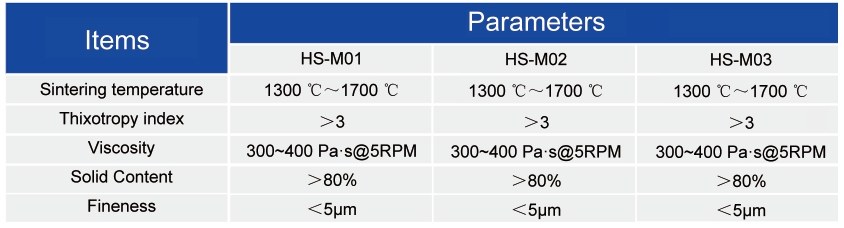 Molybdenum-manganese paste_conductor  paste for htcc - 