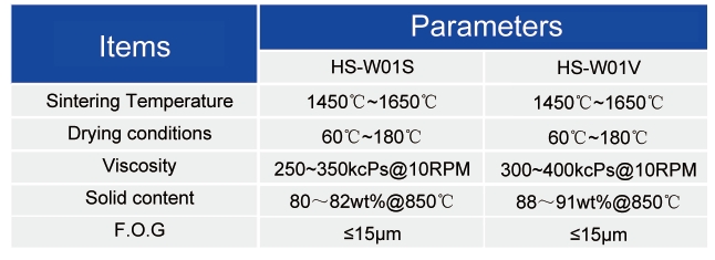 Tungsten Paste _conductor  paste for htcc - 
