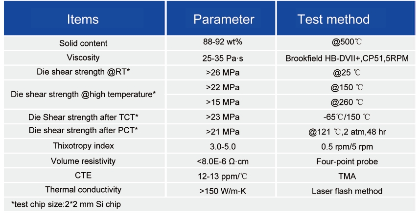 Nano-Sintered Materials_packaging paste for semiconductor - 