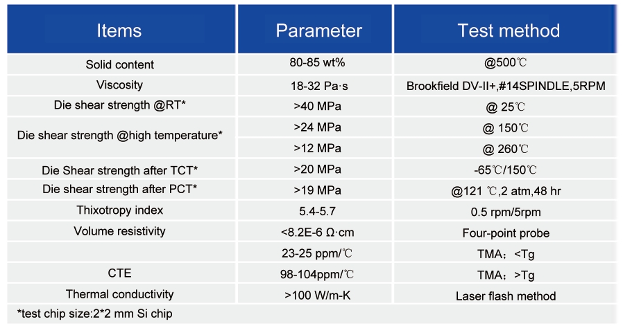  Nano-Sintered Materials_packaging paste for semiconductor - 