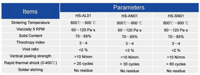 Active Metal Brazing (AMB) Paste_substrate and interconnection paste - 