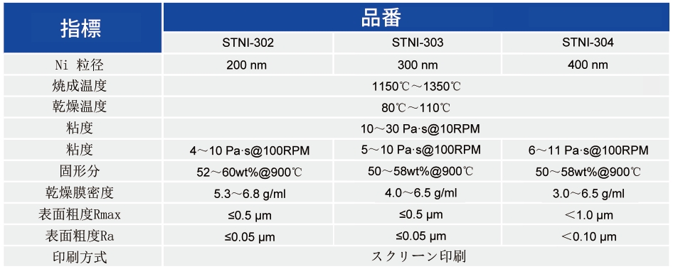 ニッケルペースト_MLCC内部電極用ペースト - 3499拉斯维加斯