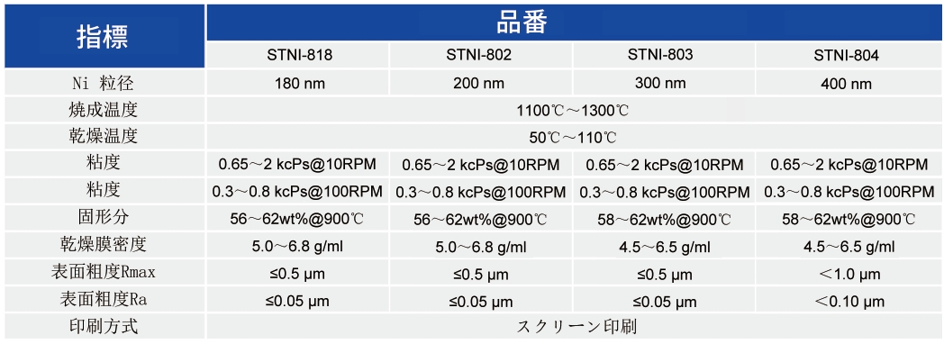 ニッケルペースト_MLCC内部電極用ペースト - 3499拉斯维加斯