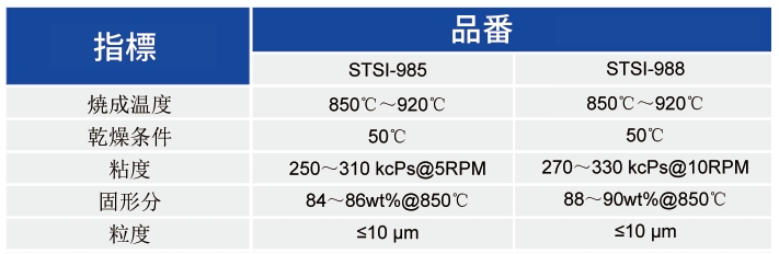MLCI用銀ペースト_MLCI用ペースト - 3499拉斯维加斯