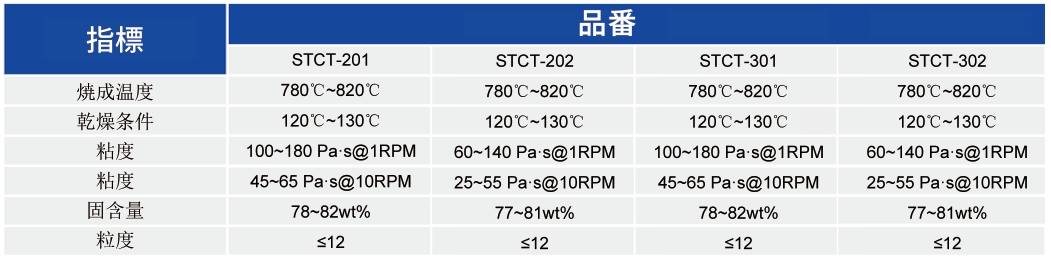 銅ペースト_MLCC内部電極用ペースト - 3499拉斯维加斯