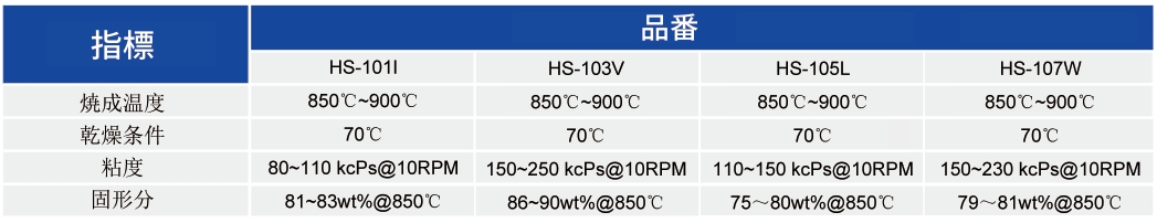 LTCC用導電金ペースト_LTCCアプリケーションペースト - 3499拉斯维加斯