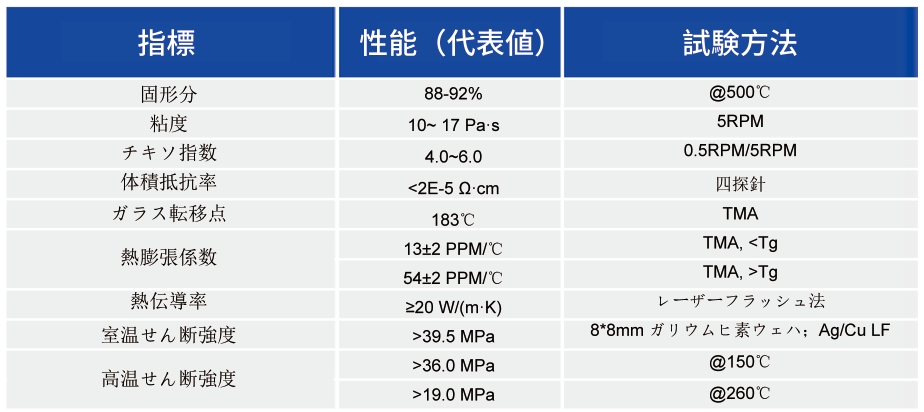 ナノ焼結质料_半導体実装用ペースト  - 3499拉斯维加斯