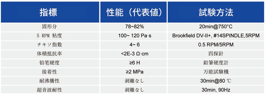 フェライト銀ペースト_基板接适用ペースト - 3499拉斯维加斯