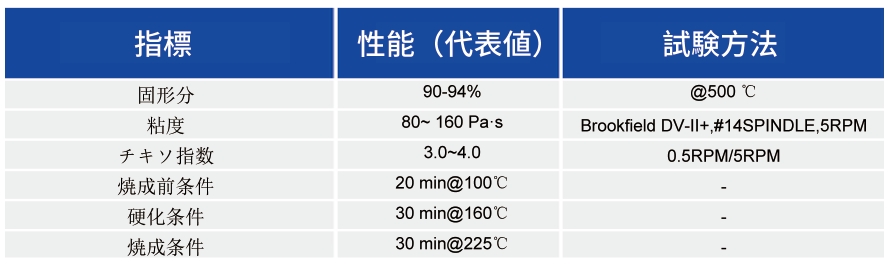 LCPフレキシブル基板用穴埋め銅ペースト_基板接适用ペースト - 3499拉斯维加斯