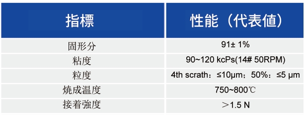 太陽電池用ペースト_太陽電池用ペースト - 3499拉斯维加斯