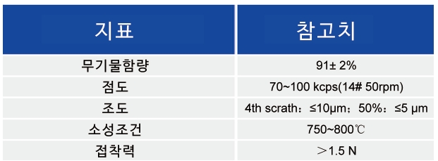 TOPCon Ag Al ????_????? ???? - 3499拉斯维加斯