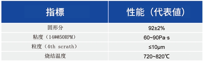Top Con 外貌細線用銀ペースト_太陽電池用ペースト - 3499拉斯维加斯