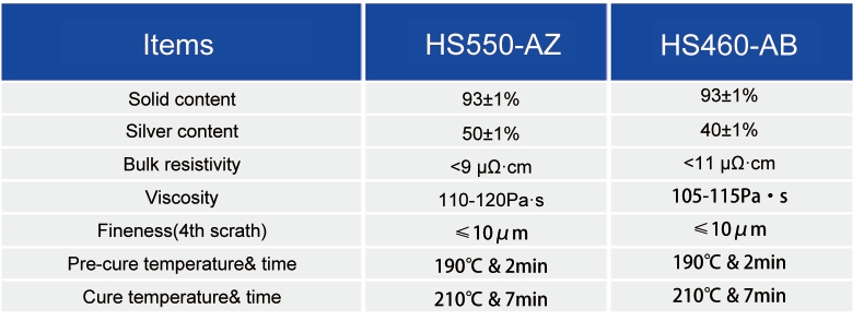 HJT Fine Grid Low Temperature Silver-Coated Copper Paste_solar photovoltaic - 
